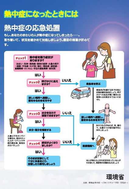 熱中症の応急処置